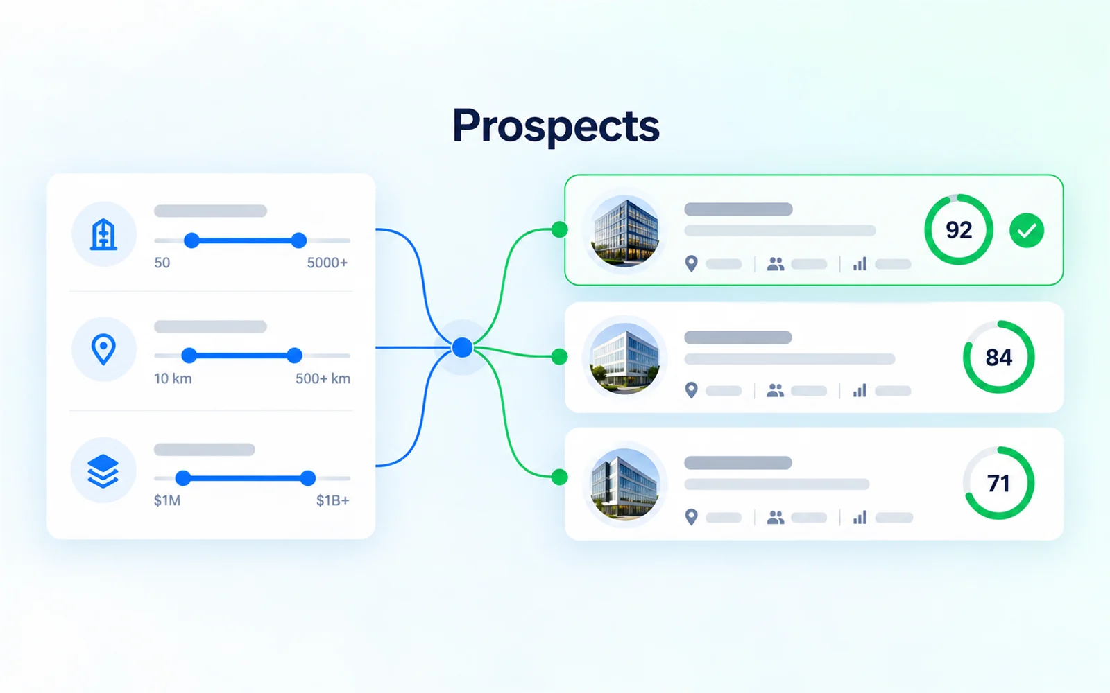Bedrijfsselectie met gekwalificeerde B2B-prospects en scores