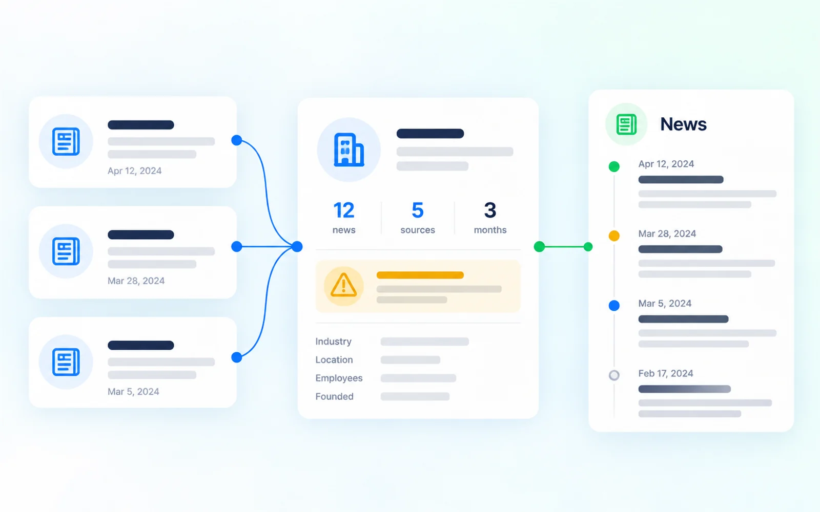 Nieuwsberichten gekoppeld aan een bedrijfsprofiel en risicosignalen